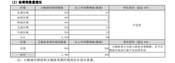 业绩不够分红来凑 五粮液提高分红难挺股价