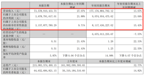 牛市不知道买什么？机构在关注这些公司！