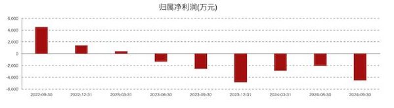 康为世纪亏损进一步扩大：新品销售不及预期，发力基因测序前路几何？