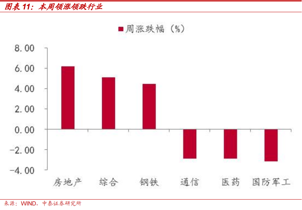 中泰策略：本轮“市值管理”政策或存在哪些预期差？