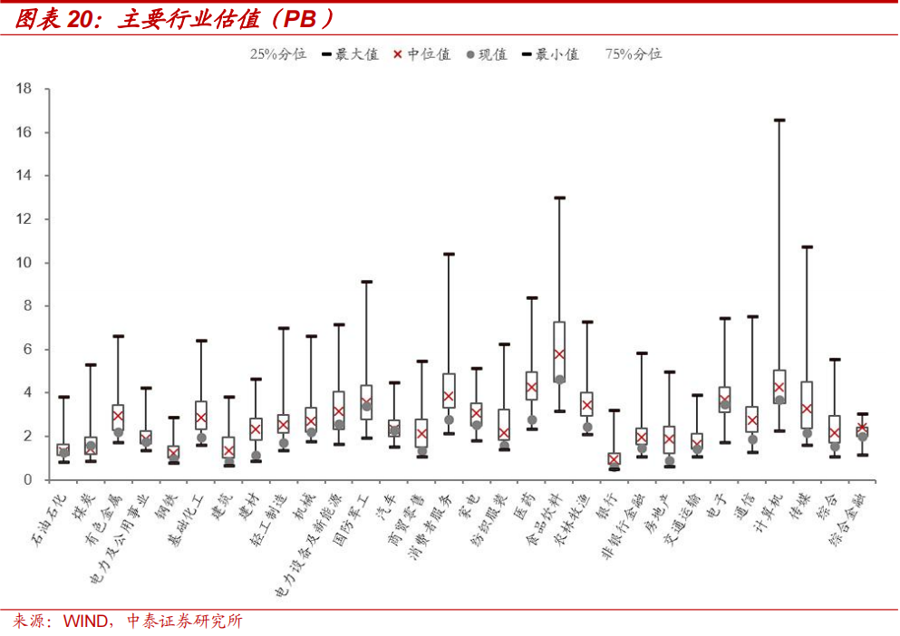 中泰策略：本轮“市值管理”政策或存在哪些预期差？