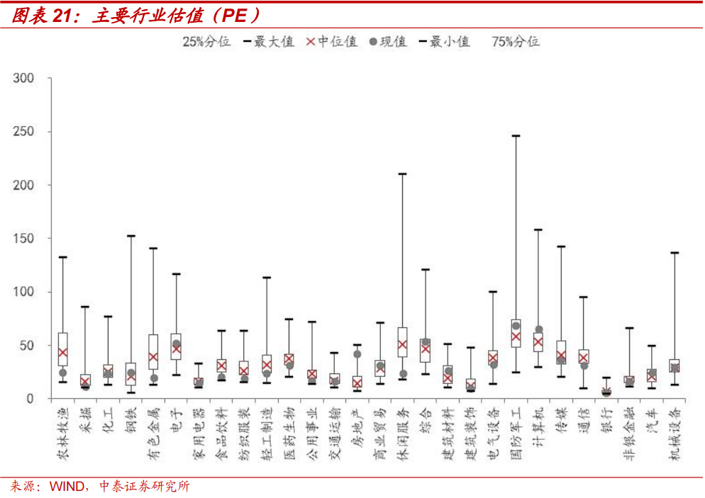 中泰策略：本轮“市值管理”政策或存在哪些预期差？