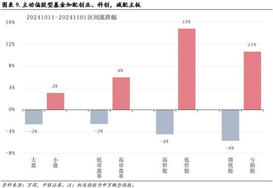 中银策略：内需初现积极信号，市场主题与概念活跃特征明显，后续关注海外大选及国内财政发力