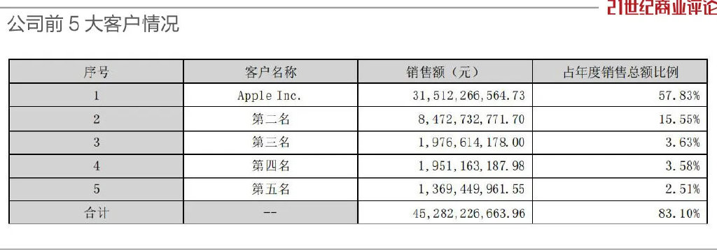 湘潭实业女老板，身家飚上600亿