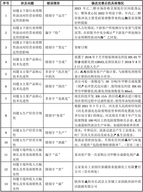 “国内唯一制造商”？被问询后删除！北交所IPO