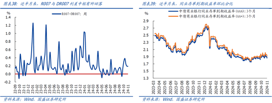 国盛宏观：新政满月，地产稳住了吗？