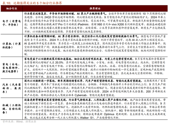 招商策略：枕戈蓄力，静候政策