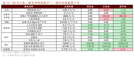 招商策略：枕戈蓄力，静候政策