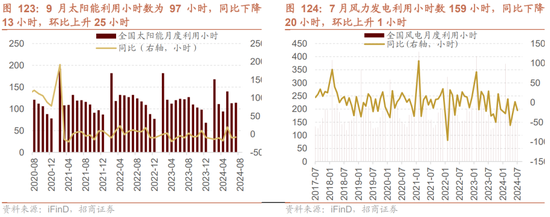 招商策略：枕戈蓄力，静候政策