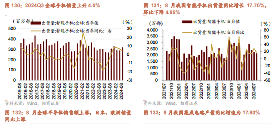 招商策略：枕戈蓄力，静候政策