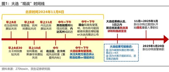 美国大选观战指南 胜选路上，哪个州更重要？