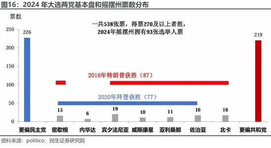 美国大选观战指南 胜选路上，哪个州更重要？