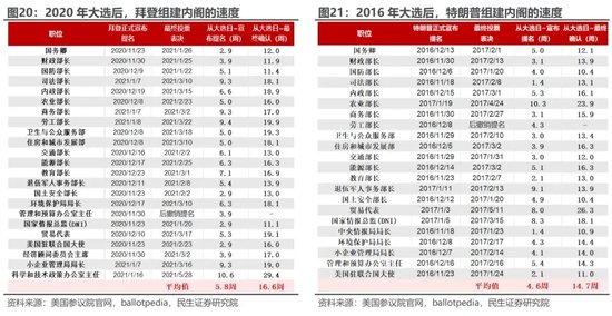 美国大选观战指南 胜选路上，哪个州更重要？