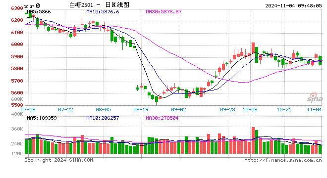 光大期货：11月4日软商品日报