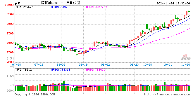 光大期货：11月4日农产品日报