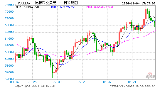 一文梳理特朗普的8个“比特币承诺” 能否兑现本周揭晓？