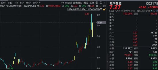 罕见！资金疯狂打板，多股“地天板”！