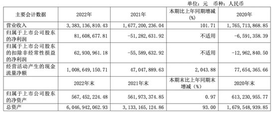 押宝南孚电池！安孚科技能赌赢么？