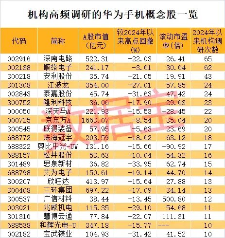 瞬间暴拉，6股上演“地天板”，下一个爆点？这些概念股被盯上