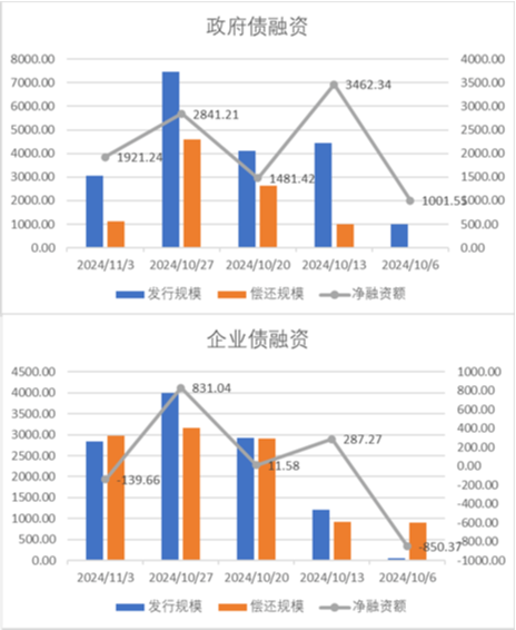 中加基金配置周报|国内经济数据回暖，美国就业意外走弱