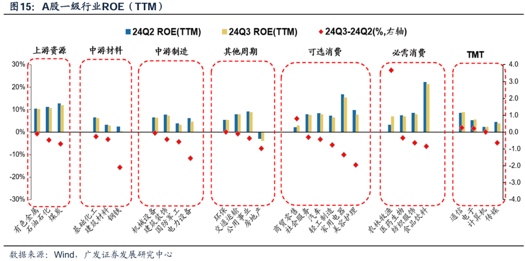 透视A股三季报：哪些行业有望率先反转？