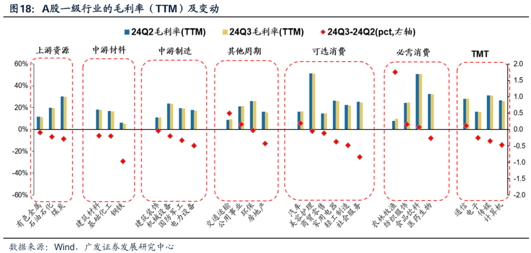 透视A股三季报：哪些行业有望率先反转？