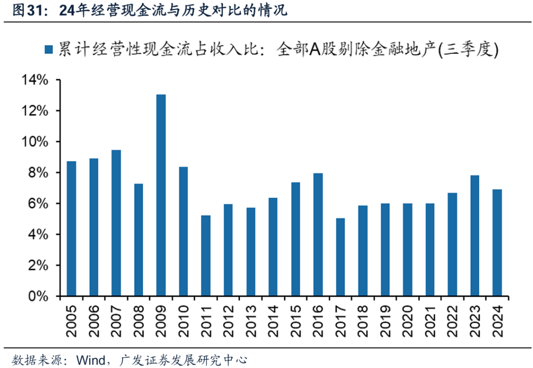 透视A股三季报：哪些行业有望率先反转？