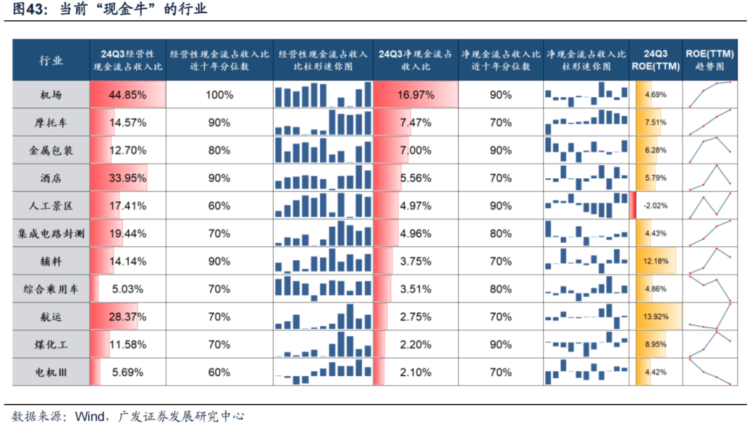 透视A股三季报：哪些行业有望率先反转？