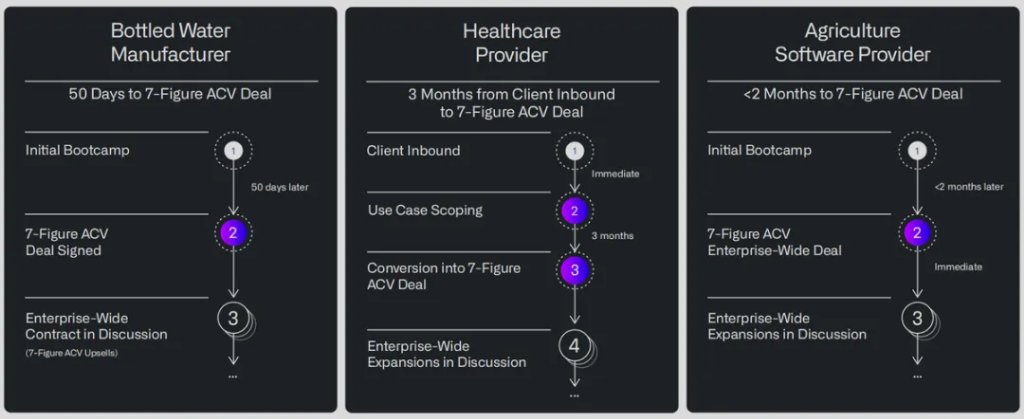 Palantir：AI信仰票又来送希望了