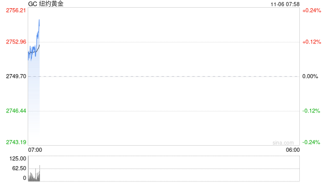 光大期货：黄金窄幅波动 关注美国大选结果