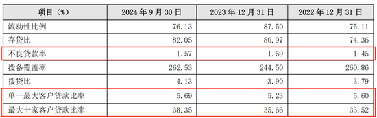 连续六个季度营收净利下滑，不良贷款率1.57%，贵阳银行何时回正轨？