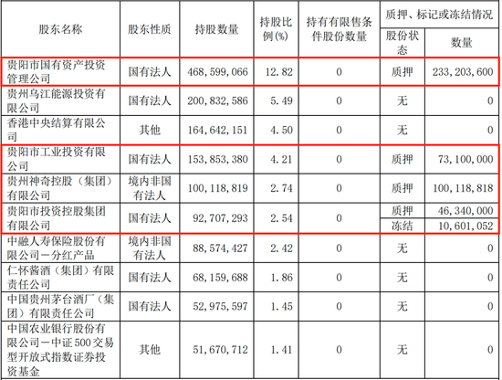 连续六个季度营收净利下滑，不良贷款率1.57%，贵阳银行何时回正轨？