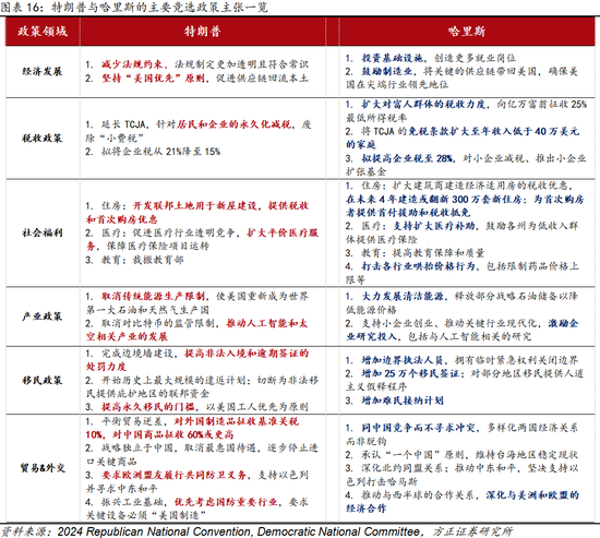 特朗普2.0时代开启，加征关税或许没那么糟糕