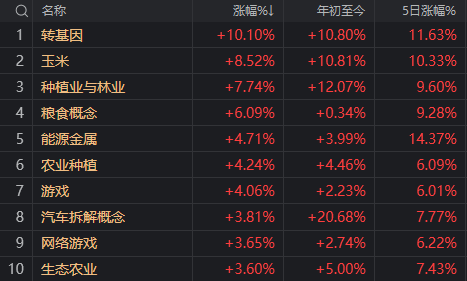 川大智胜涨停，哈尔斯大跌！但今天A股仍算得上“独立行情”