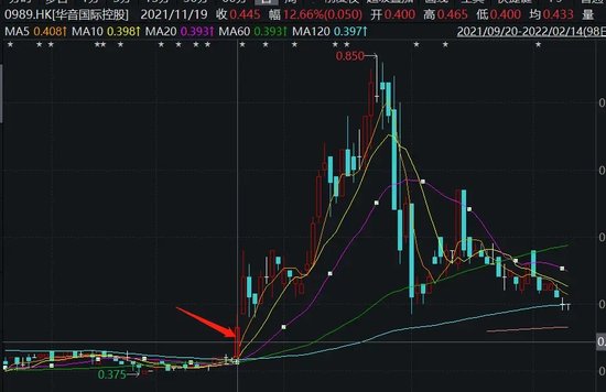 “玄学大师”被抓，千亿鼎益丰彻底爆雷！