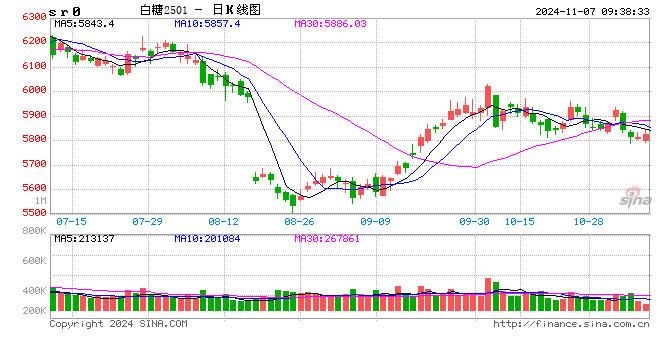 光大期货：11月7日软商品日报