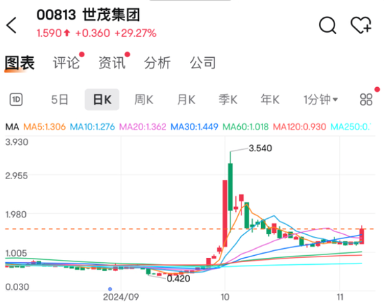 又有利好！最牛飙升近30%