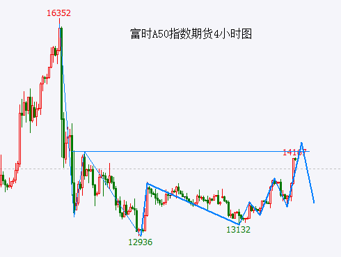 A股再次“抢跑” 要小心了……