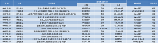 三季度密集加仓 险资青睐哪些股票？