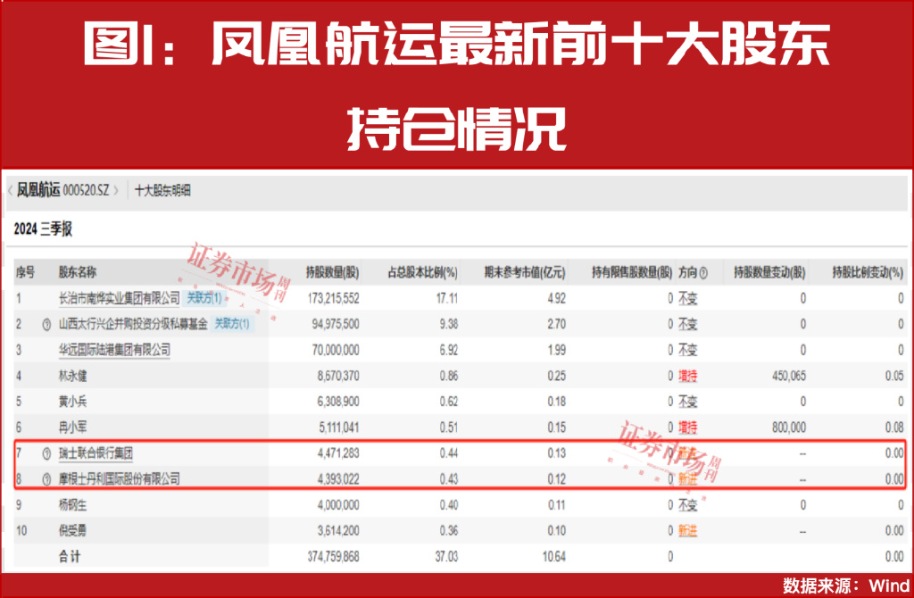 大小摩、社保基金积极买进！年报盈利翻倍增长股曝光！