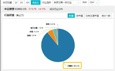 在全市场ETF中涨幅居前！大数据产业ETF（516700）猛拉4.76%，东方通等4股涨停，主力资金大举涌入！