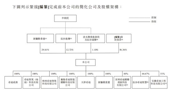 又一家智驾公司，冲刺IPO