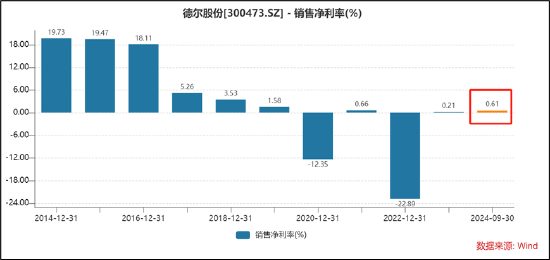 德尔股份实控人资产腾挪曾被质疑利益输送 并购扩张遭反噬