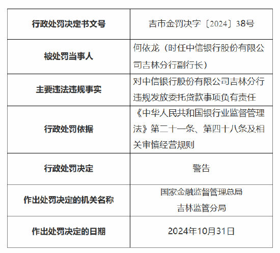 中信银行吉林分行被罚30万元：因违规发放委托贷款