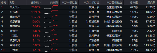 10万亿级政策利好落地！A股后市怎么走？