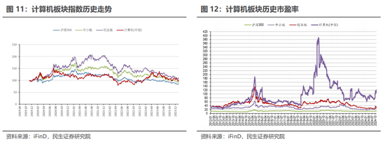 民生证券：科技内需为王 奏响市场强音