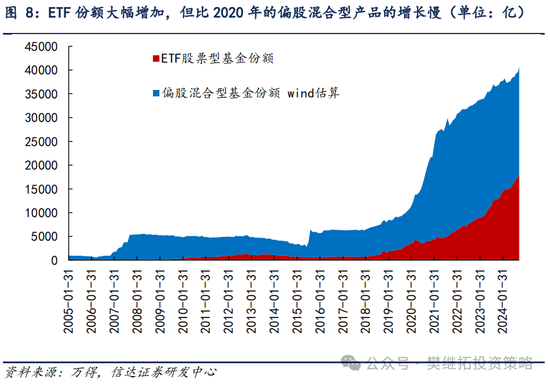 信达策略：流动性牛市，但可能比14-15年慢