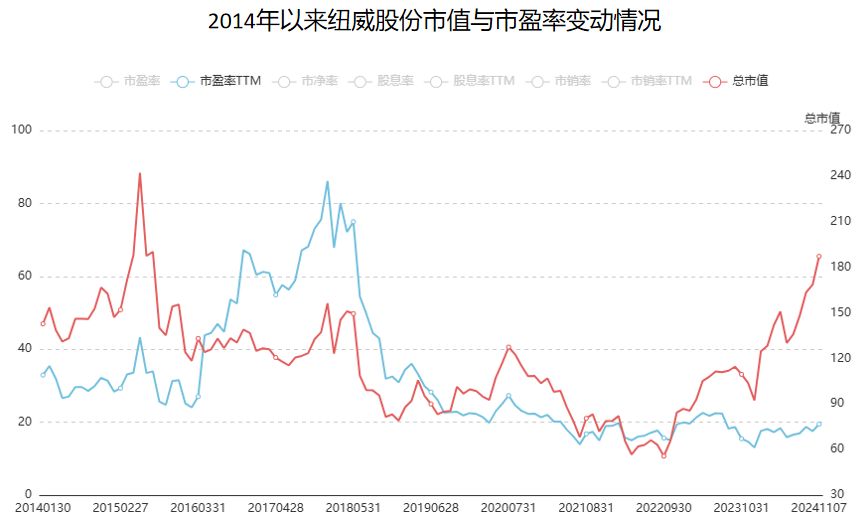 A股稀缺现金奶牛，股利支付率60%，市占率全国第一，护城河太深！