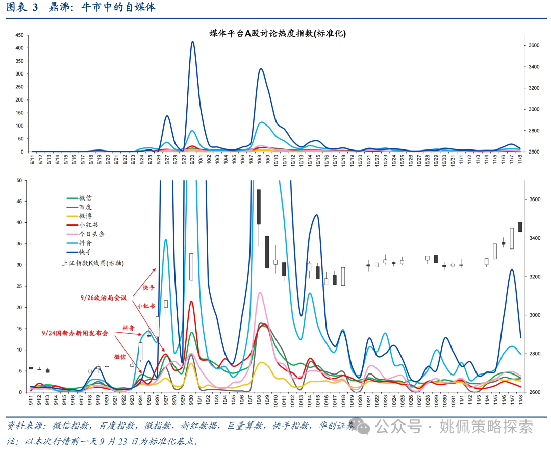 华创策略：这是再通胀的牛市，涨幅可能不止于此