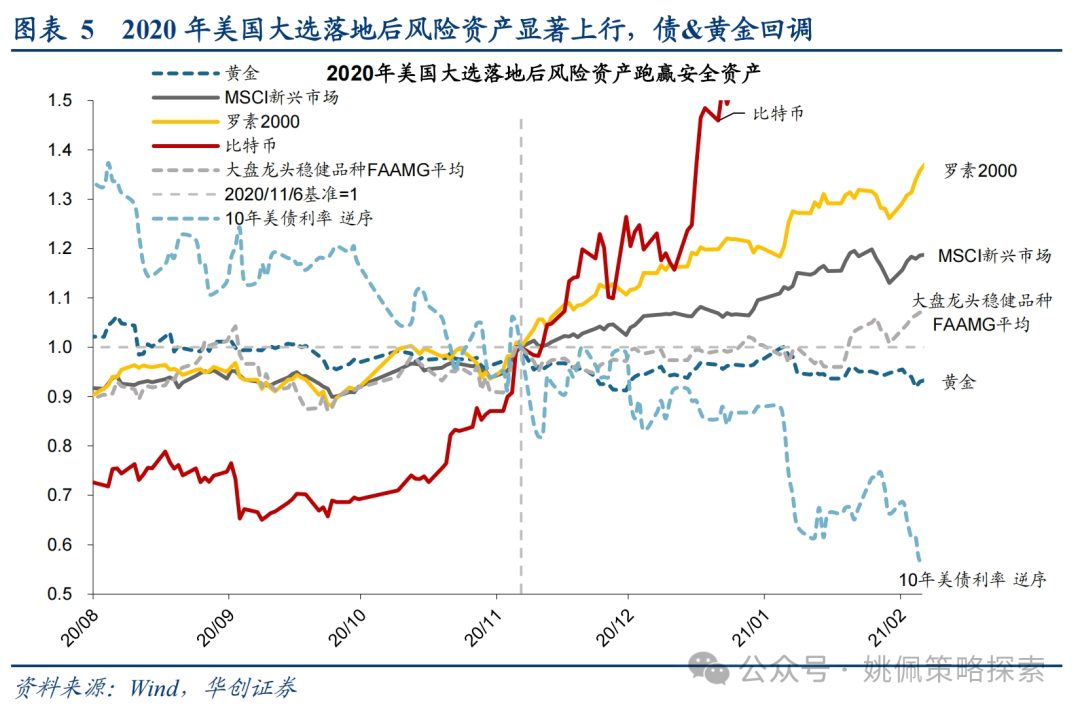 华创策略：这是再通胀的牛市，涨幅可能不止于此